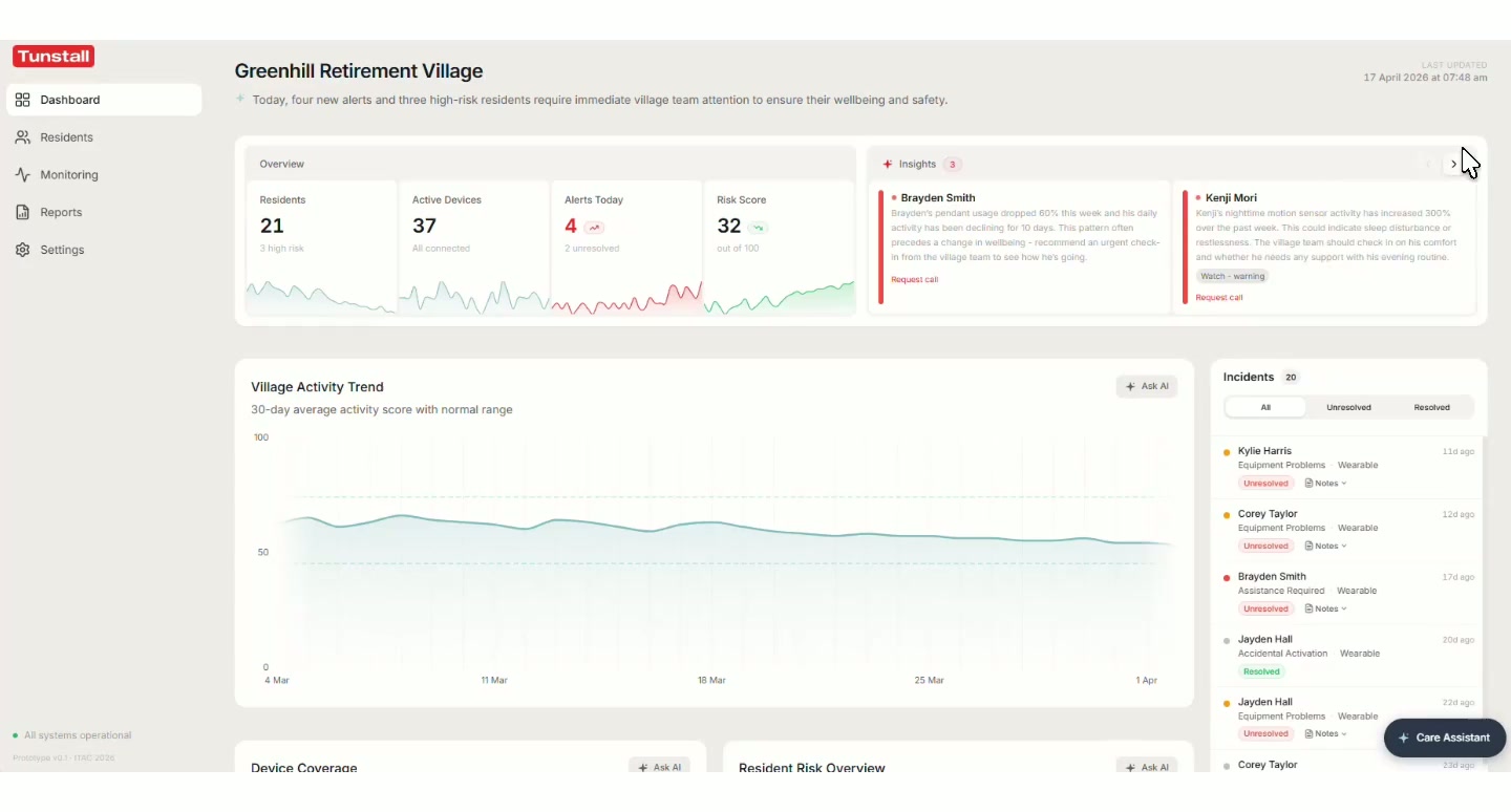 Greenhill village dashboard walkthrough: residents, devices and activity trend