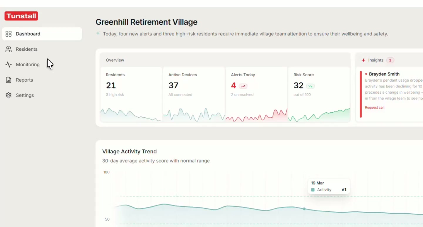 Resident detail view: activity trend and recent alerts for an at-risk resident
